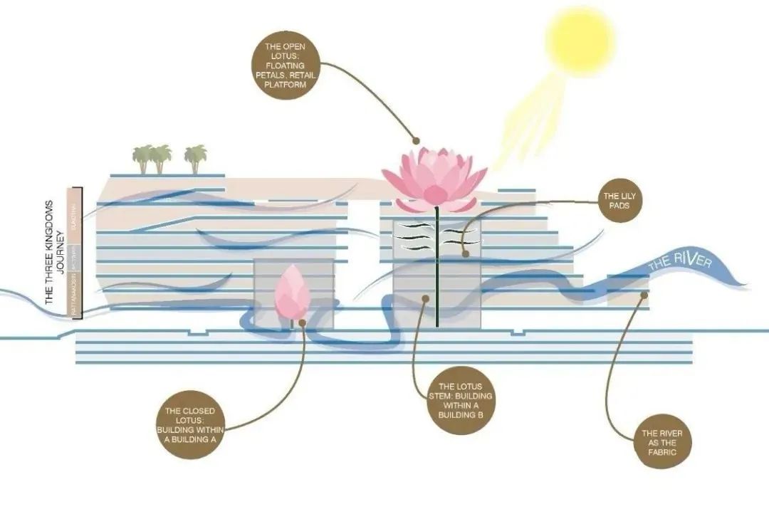 泰国大型购物中心各楼层布局,泰国的购物中心设计