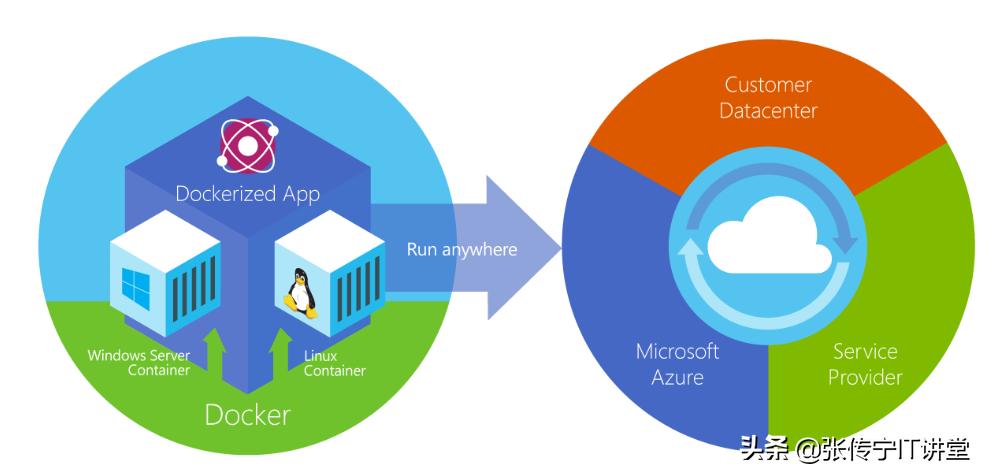 net平台研发,net平台开发技术