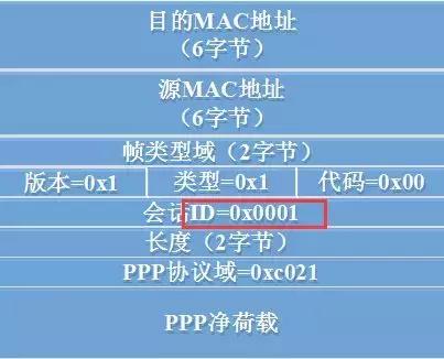 路由器模式下的pppoe是什么,企业路由器怎样设置pppoe拨号
