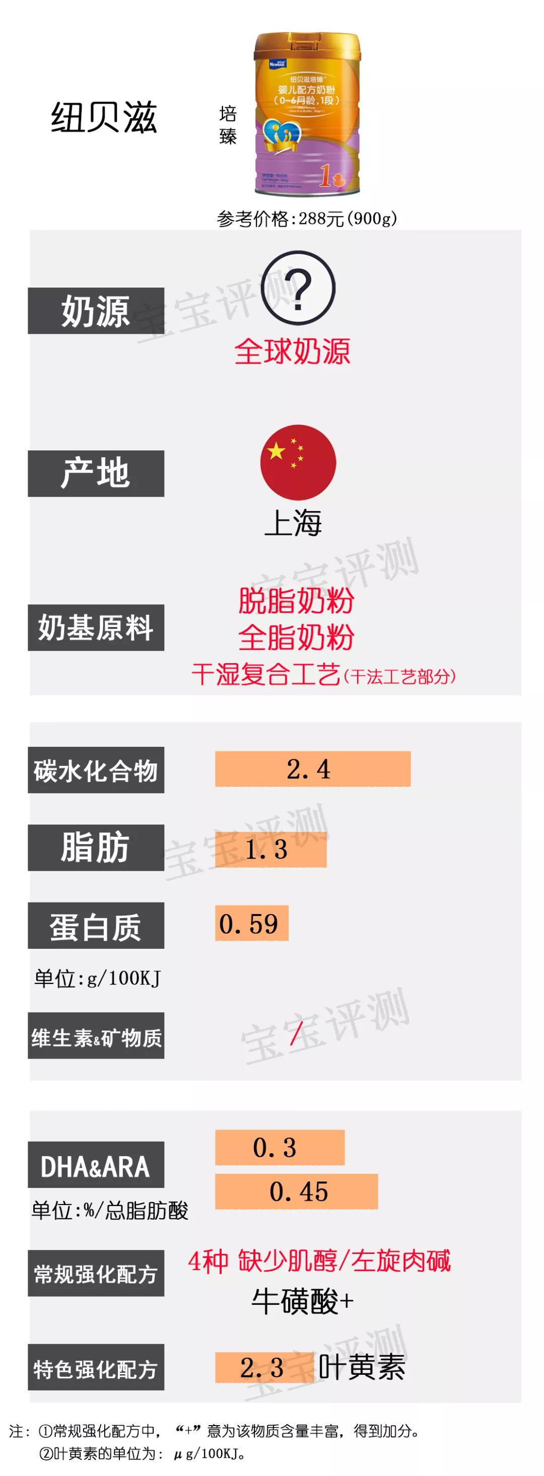 目前最值得入手的1段奶粉,国产奶粉1段排行榜