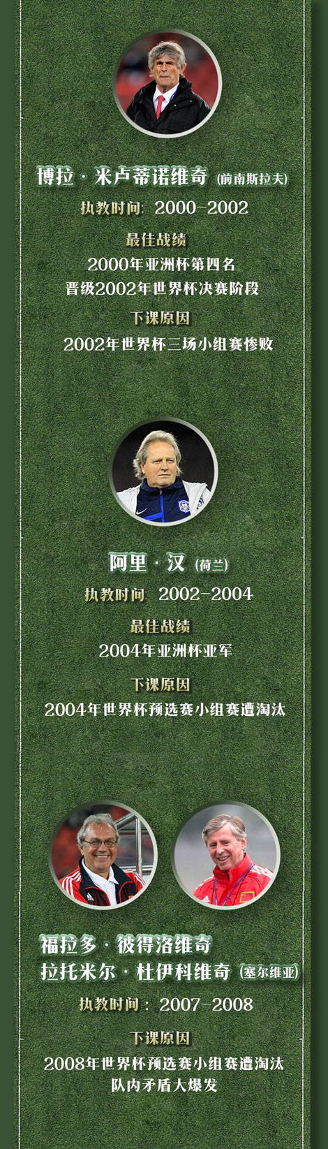 国足惨败里皮辞职你们怎么看,国足溃败后会怎么样