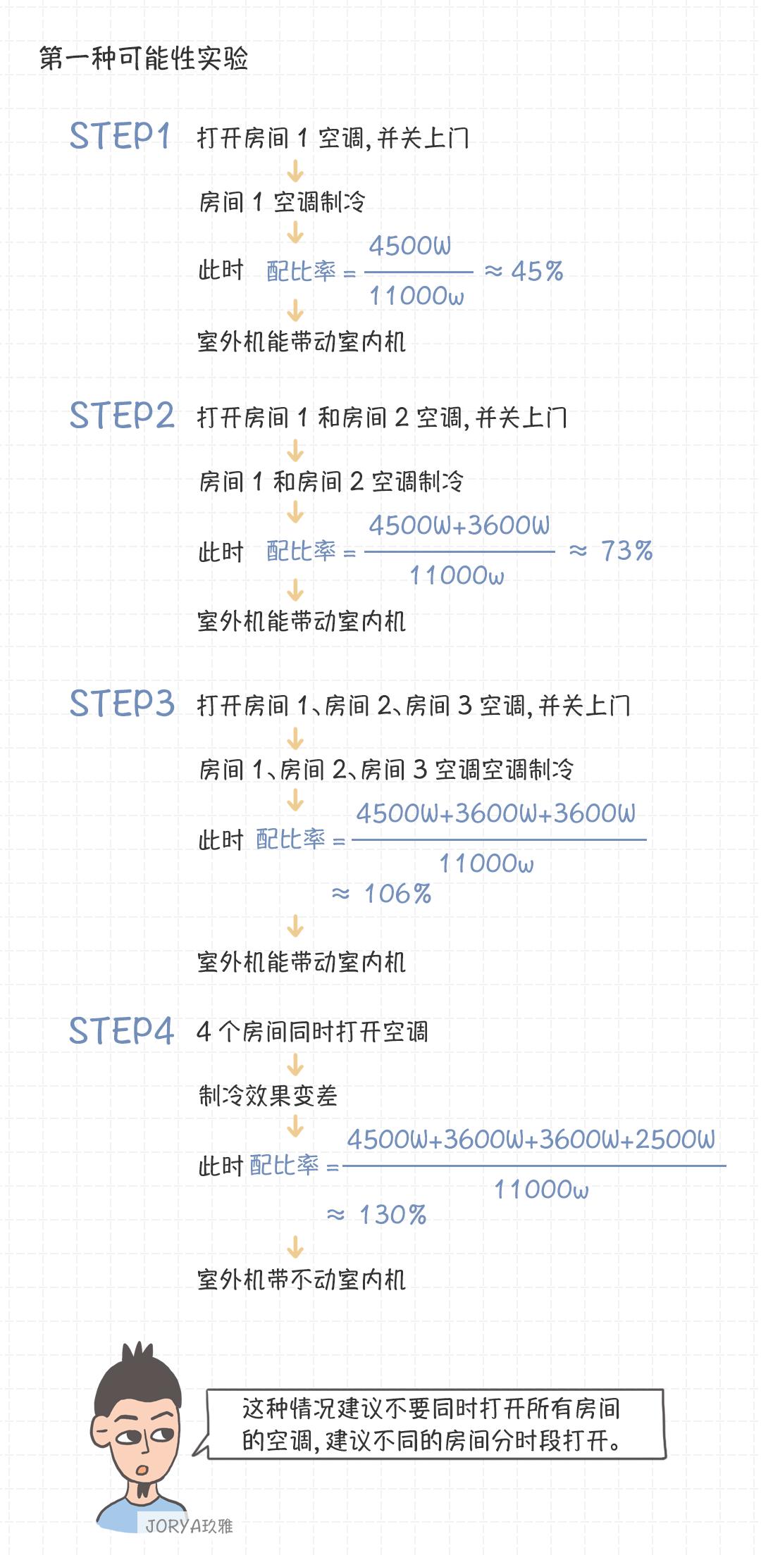工装空调一般按什么参数配置,买空调柜机需要注意哪些参数