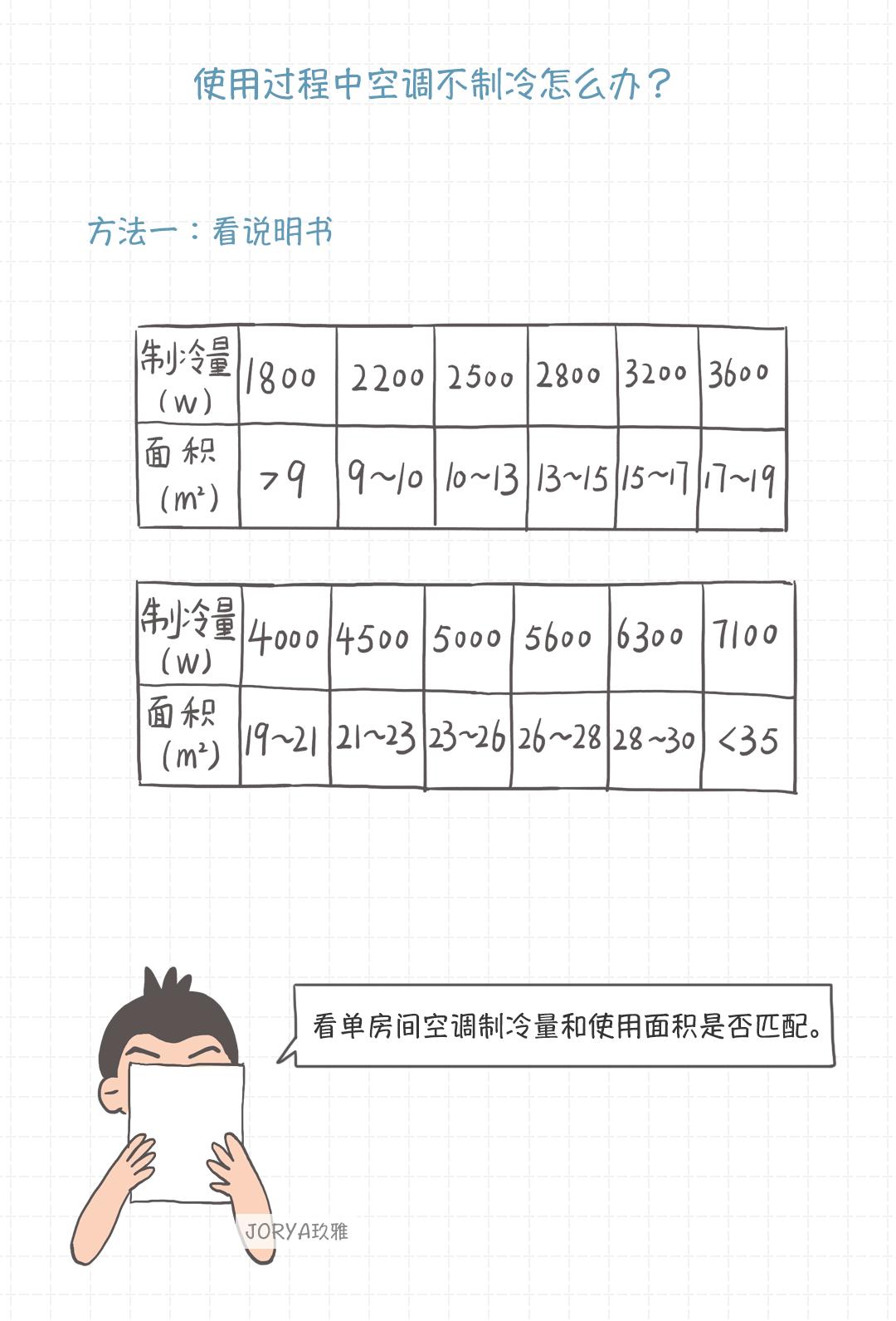 工装空调一般按什么参数配置,买空调柜机需要注意哪些参数