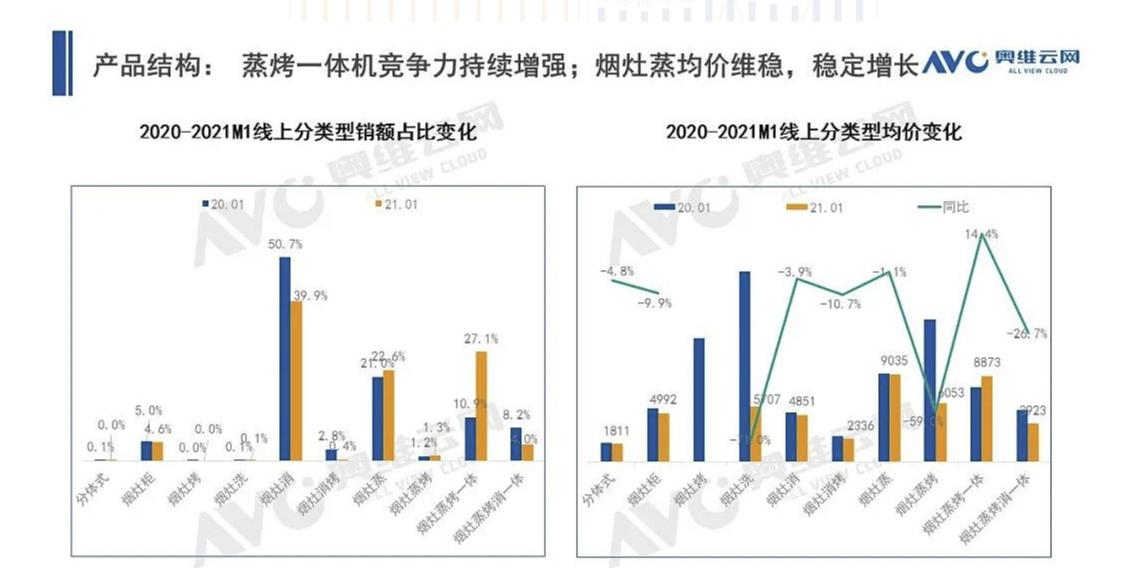 618家电别买清单,618家电选购