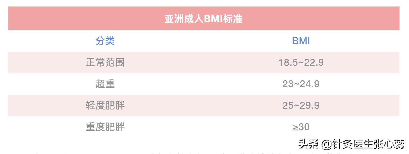 脾虚痰湿体质减肥,脾虚湿盛怎么减肥有效