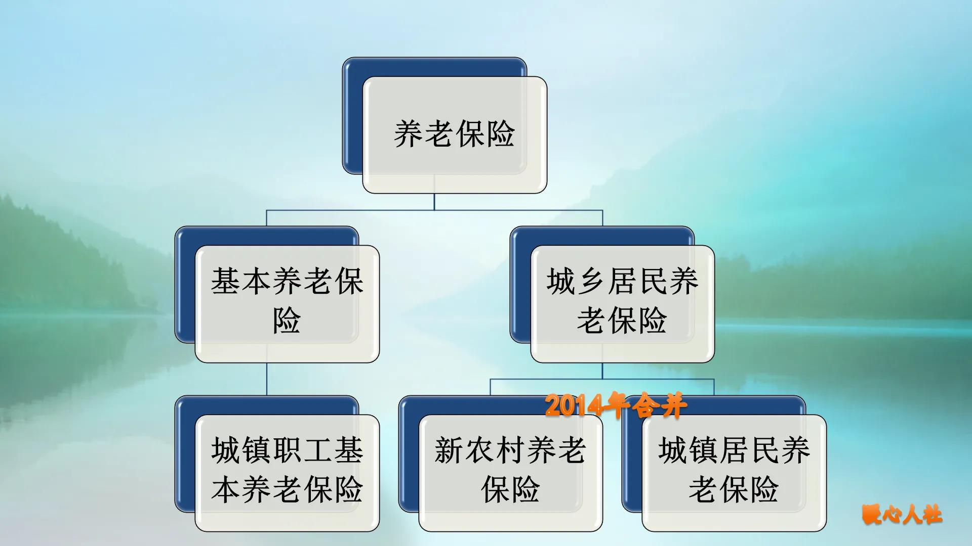 农保养老金退休能领多少钱一个月,参加了农保还可以有什么报销
