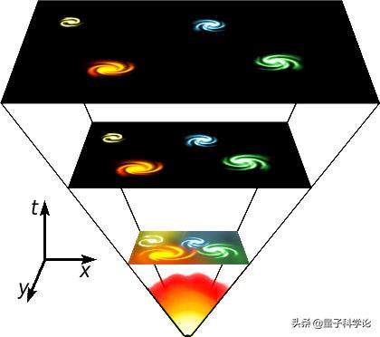 宇宙膨胀的空间怎么来的,宇宙一直膨胀宇宙外面是什么