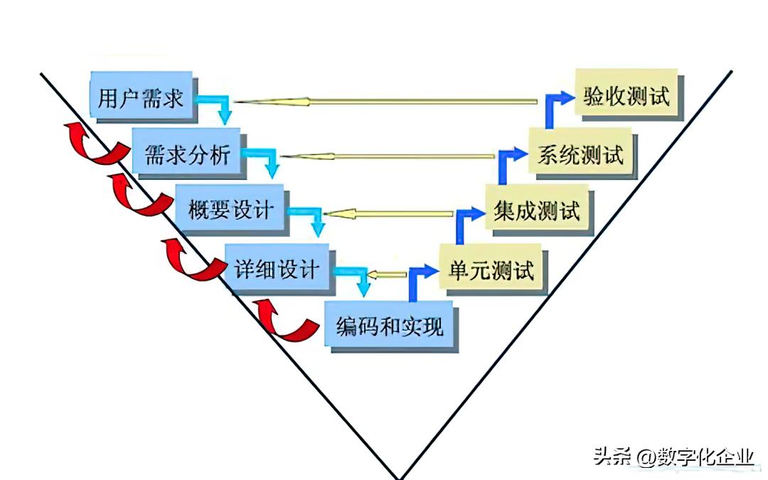 开放、共享、协同，一文了解“开源”文化