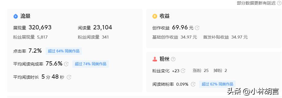 头条到底怎么做才能赚钱,为什么这么多人说头条赚钱