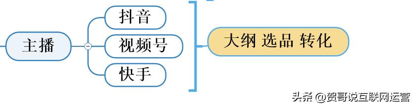 社群运营团队搭建与分工,搭建新媒体运营团队