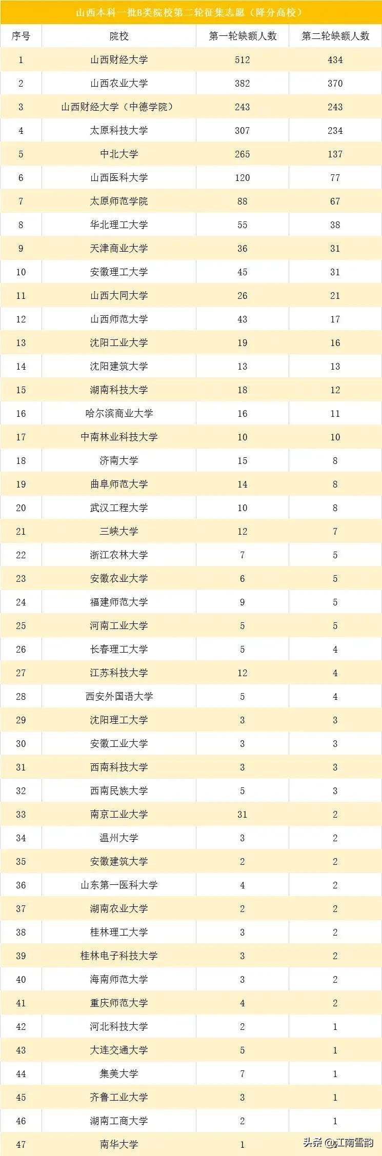 财经大学遇冷怎么办,2023财经类院校遇冷会持续吗