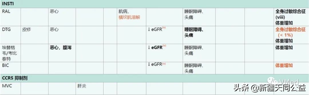 吃了hiv抗病毒药副作用大怎么办,服用hiv药物过敏有影响么