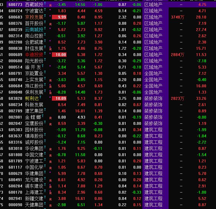布林带均线选股指标公式,均线长期粘合选股指标