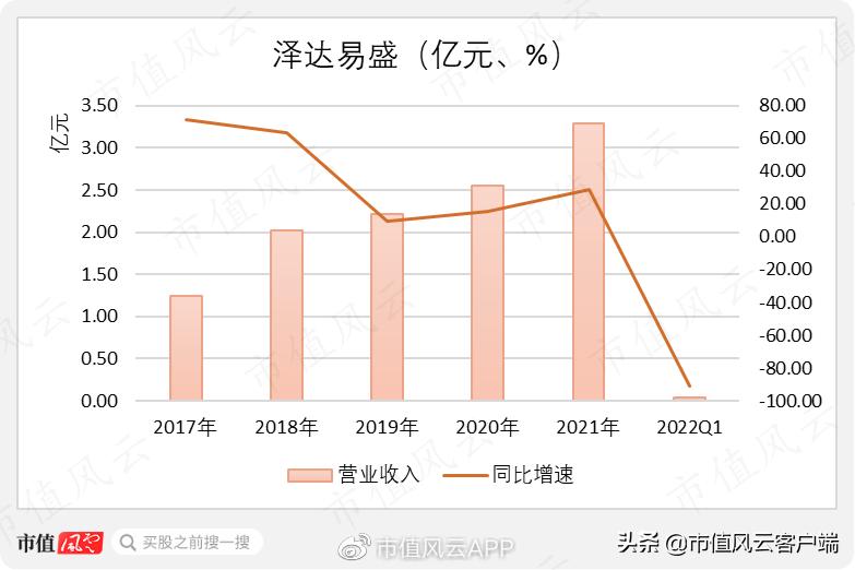 泽达易盛证监会立案公告,泽达易盛信息披露全过程
