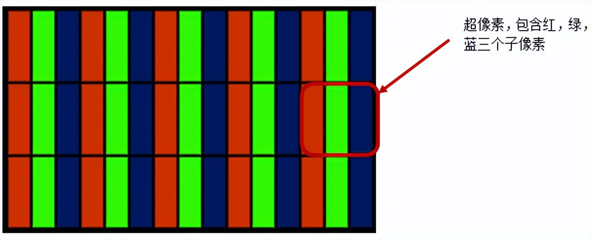 用rgb调色的软件,lcd视觉光源