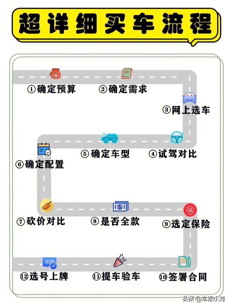 买车一定要全款买才能防止被坑,全款买车怎么避免被坑