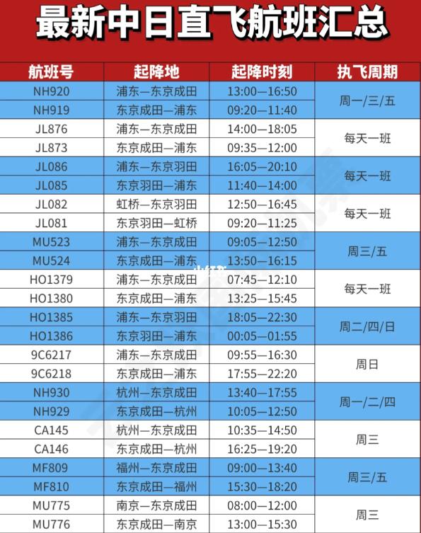 中国游客又要扎堆去日本了