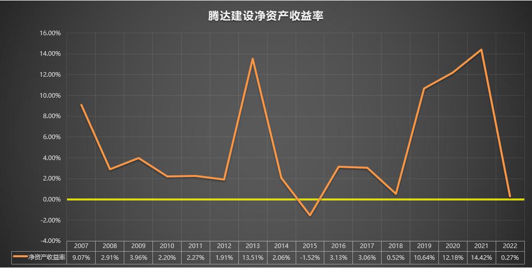 600512腾达建设2022年目标价,600512腾达建设002177