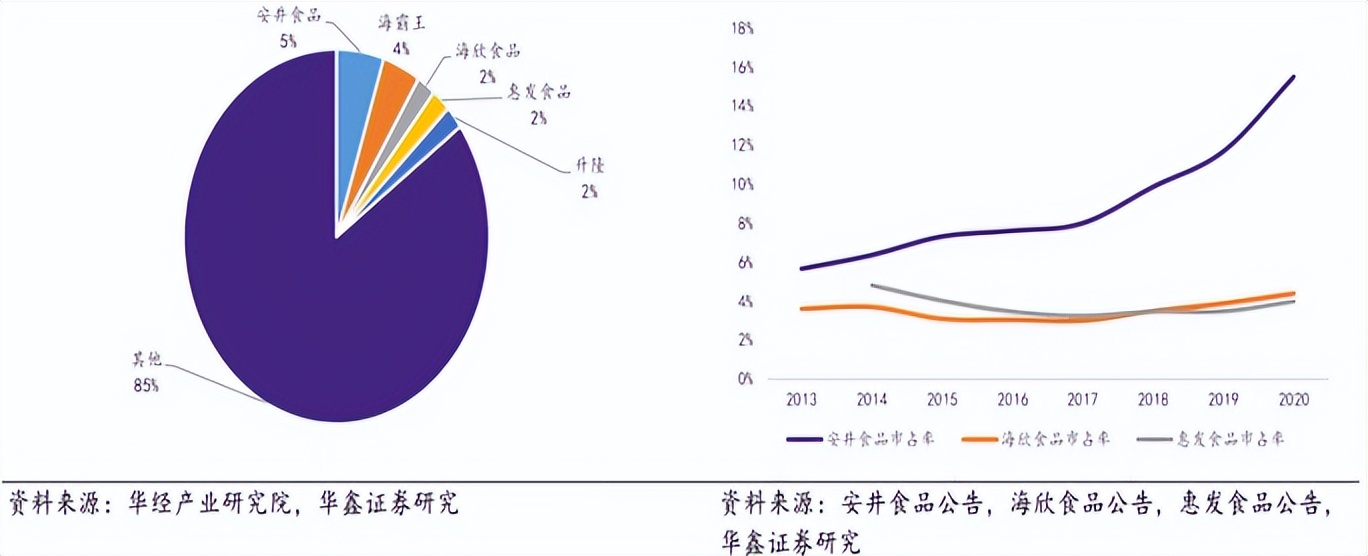 安井食品最新事件,安井食品深度分析
