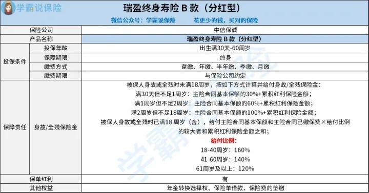 信诚人寿分红型保险,信诚金雪球终身寿险分红型