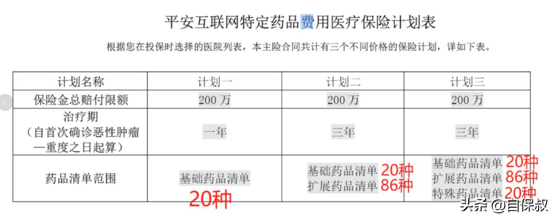 平安e生保和重疾险有什么区别,这7款平安e生保千万不要选错