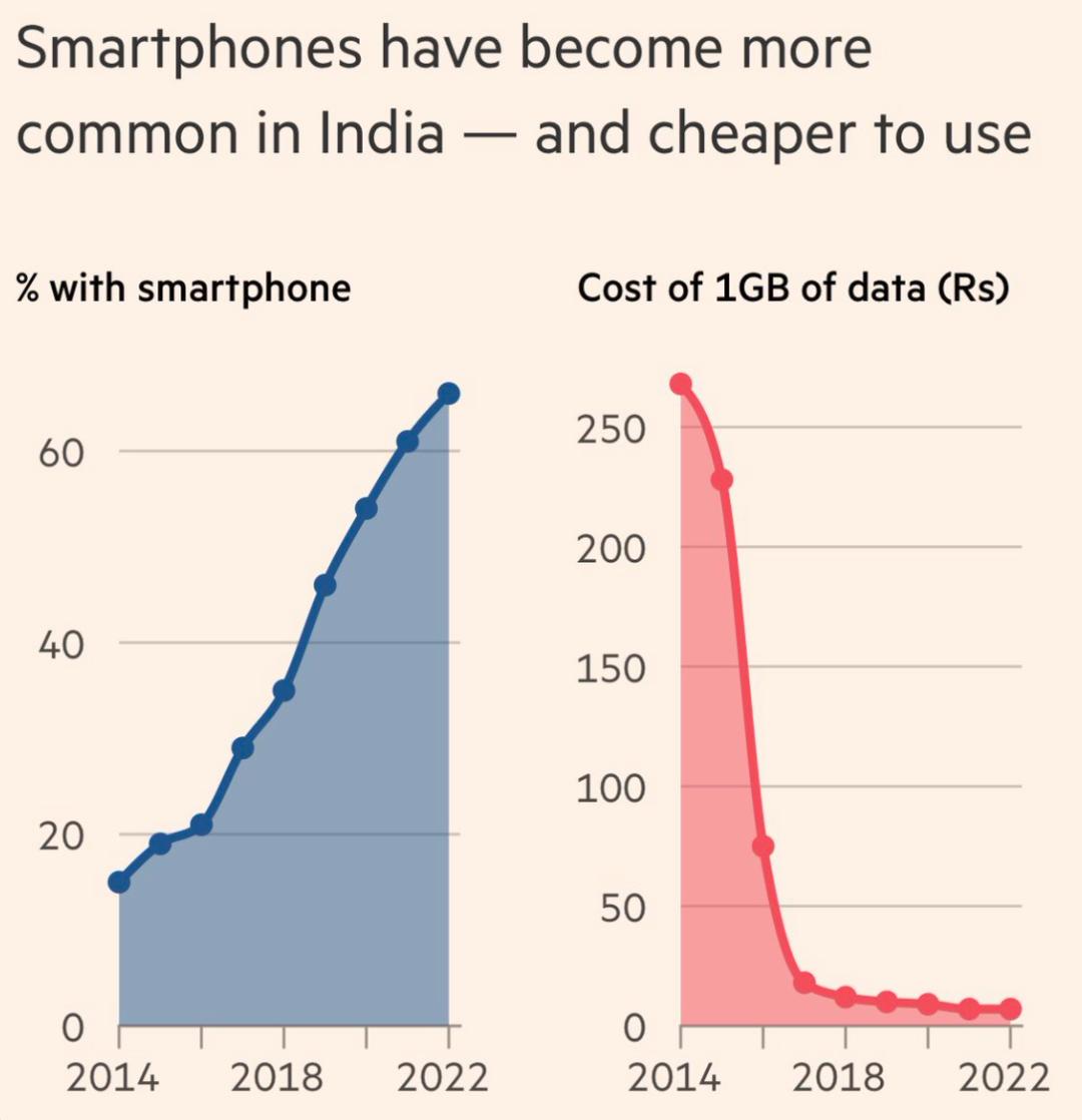 人口超过中国，对印度意味着什么？