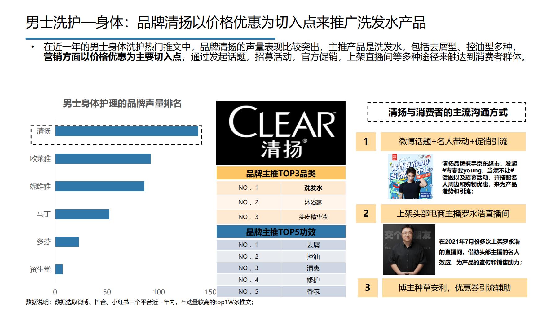 2021年中国大健康产业全景图谱,2022中国大健康行业全景图谱
