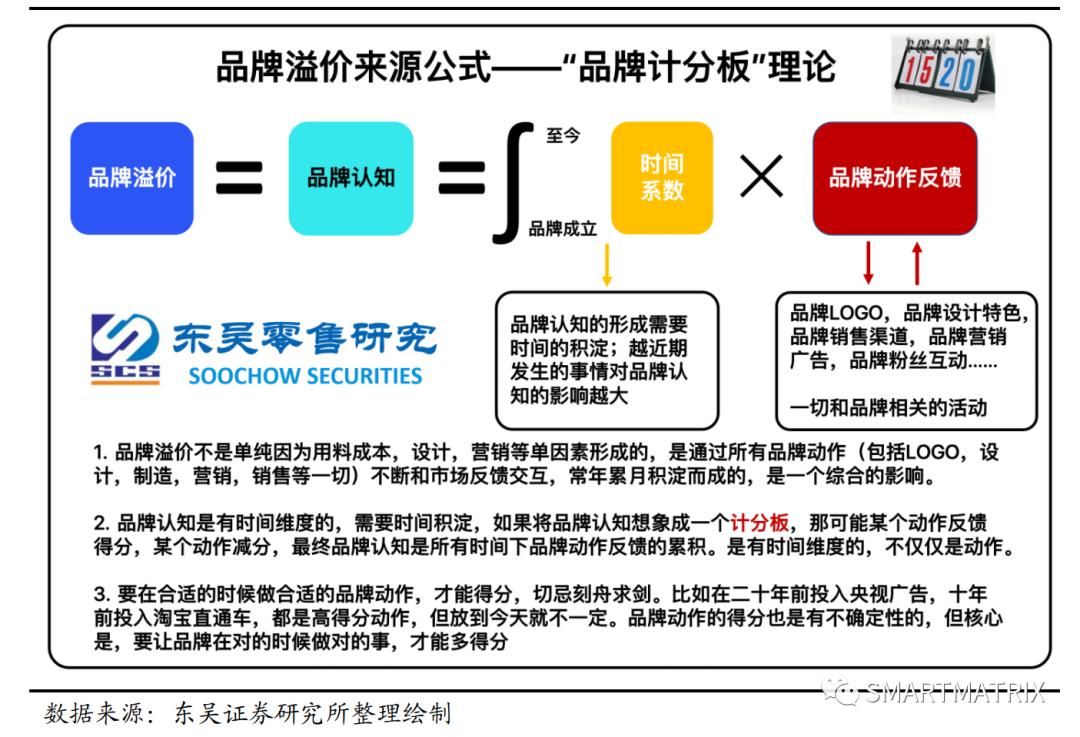 高瓴资本投资家具行业,高瓴投资简介
