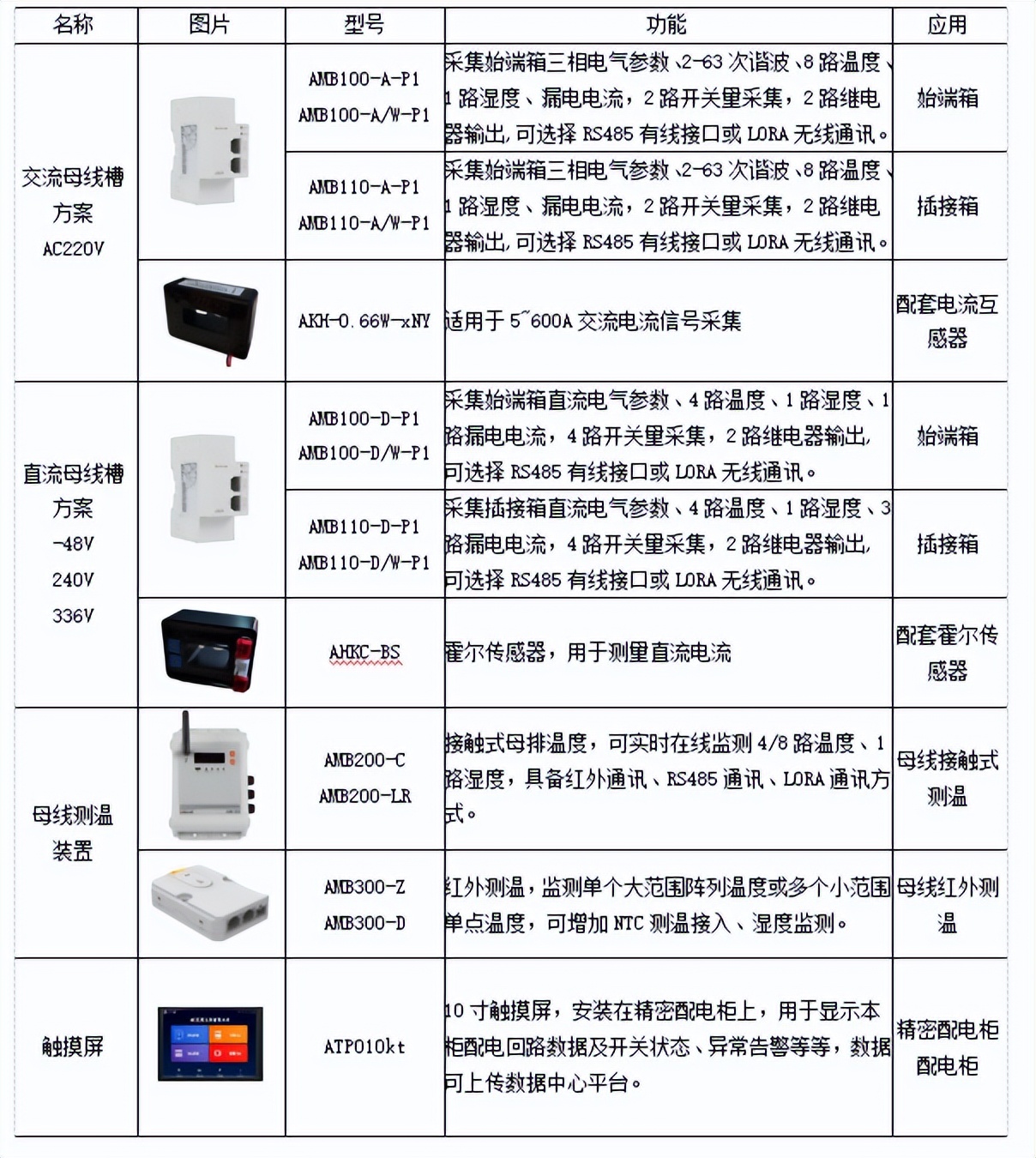 鏁版嵁涓績閰嶇數绯荤粺璋冭瘯,鏁版嵁涓績閰嶇數瀹夎