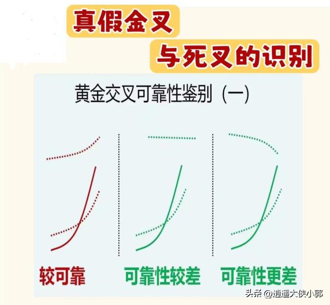 炒股养家亏损7000万,我炒股十年了