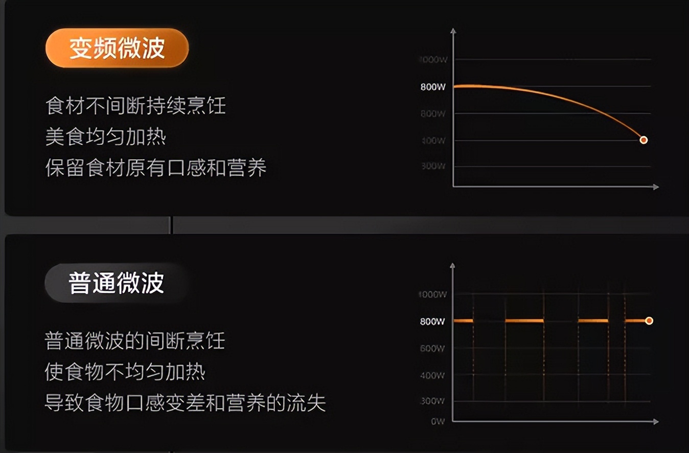 微蒸烤一体机最新推荐,美的微蒸烤一体机pg2310和pg2311