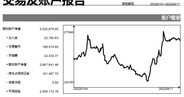 期货如何做到长期盈利,公司投资期货盈利需要缴税吗