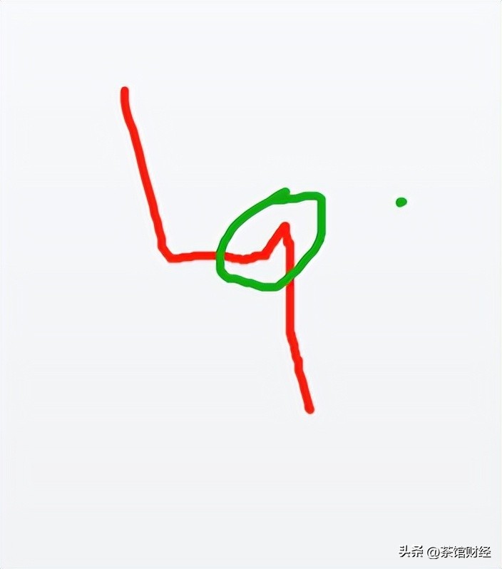 股票的涨和跌的原因,股票上升趋势与下跌趋势如何判断