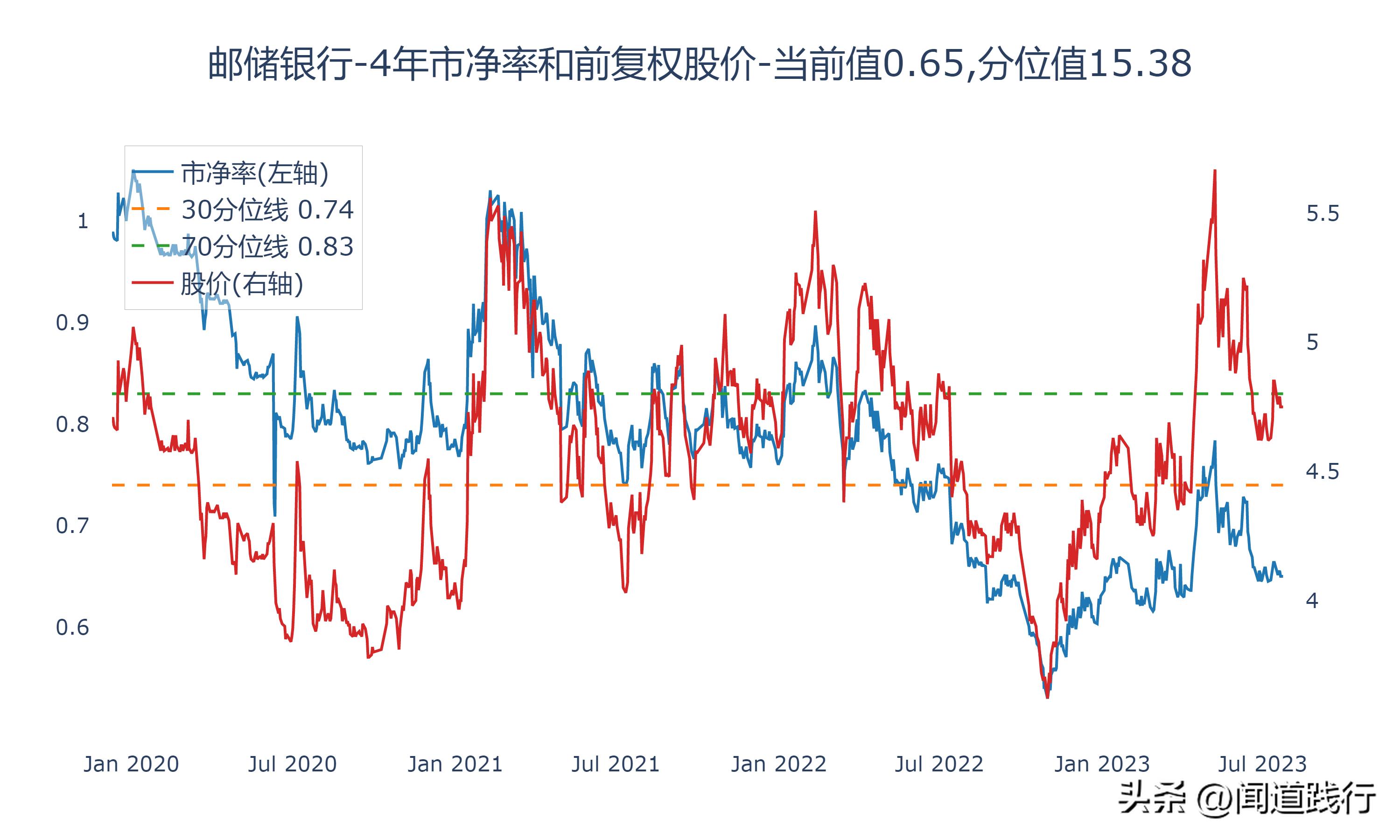 招商银行逆势崛起,招商银行打赢翻身仗