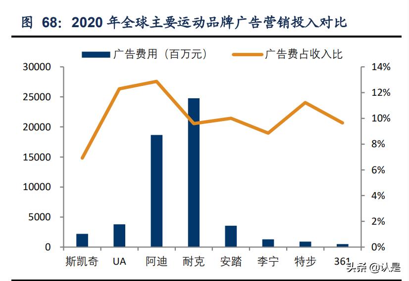 安踏体育最新报告,安踏内部调研报告