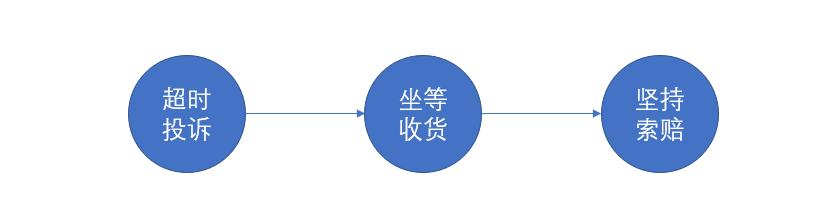 菜鸟驿站快递为什么不送货上门,有了菜鸟驿站快递都不送货上门了