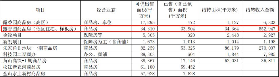 高管变阵、股东利益备受呵护…上海城投这家老牌本土房企怎么了