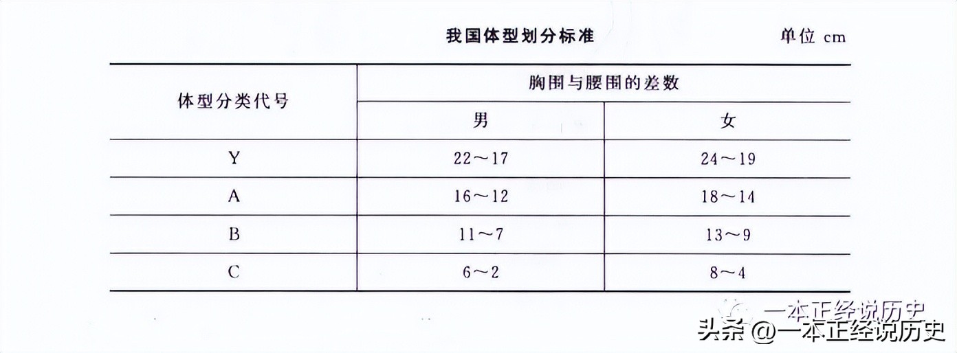 女装尺码到底为什么越来越小了,女装尺码建议表引热议