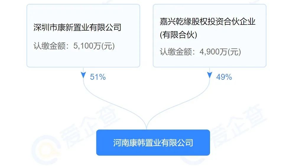 新飞建业府和建业有什么关系,2022新飞建业府价格