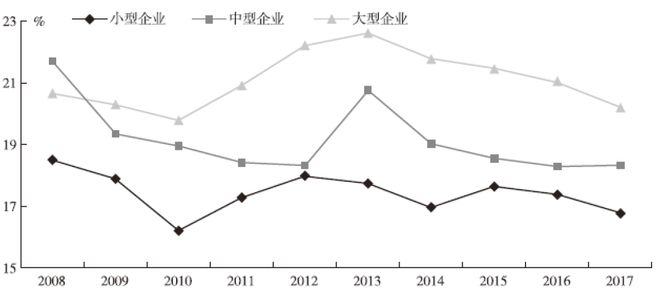 税收负担是否易于转嫁,税收负担概念