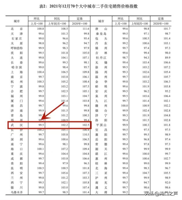 沌口房价45万以下的楼盘,沌口二手房价最新消息