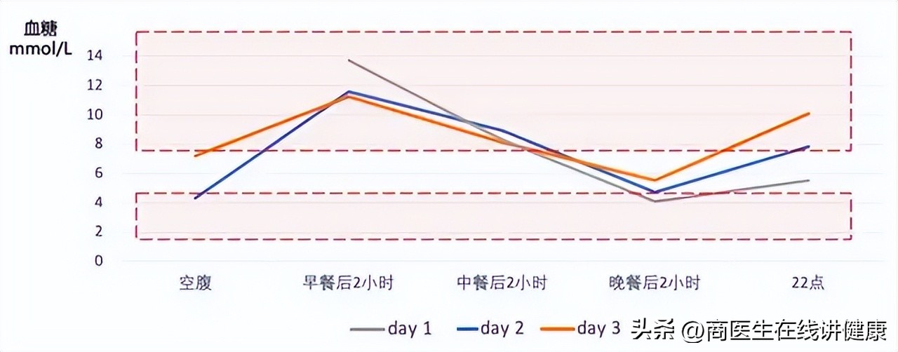 糖尿病水果清单,糖尿病吃什么水果降血糖最快最好