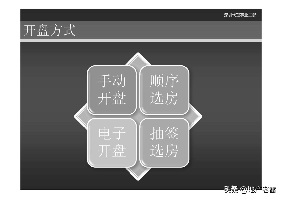 世联是怎么做楼盘营销策划的,世联地产销售