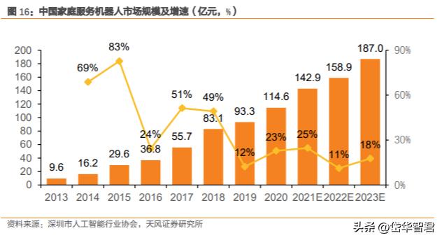 萤石安防全屋智能最全方案,萤石互联网智能安防