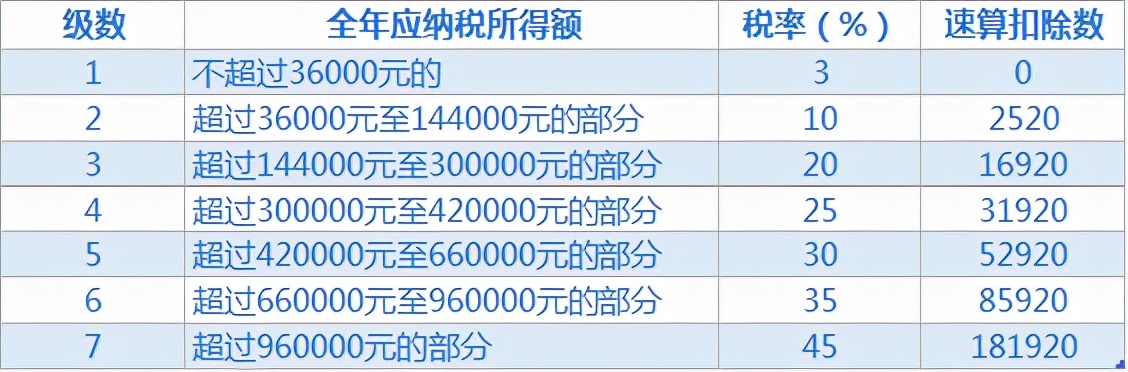 薇娅偷*税逃**被罚，个人所得税不应只是“工薪税”
