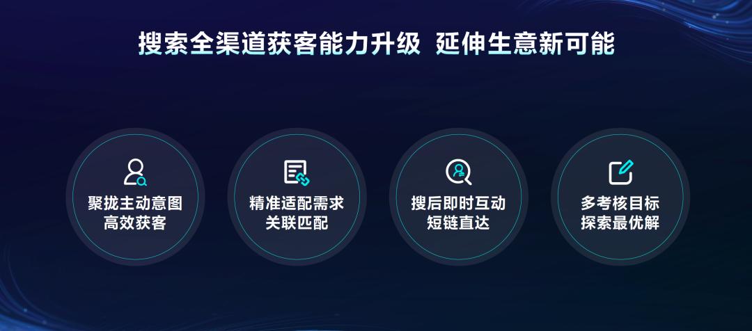 搜索广告营销方案,互联网如何做到精准广告营销