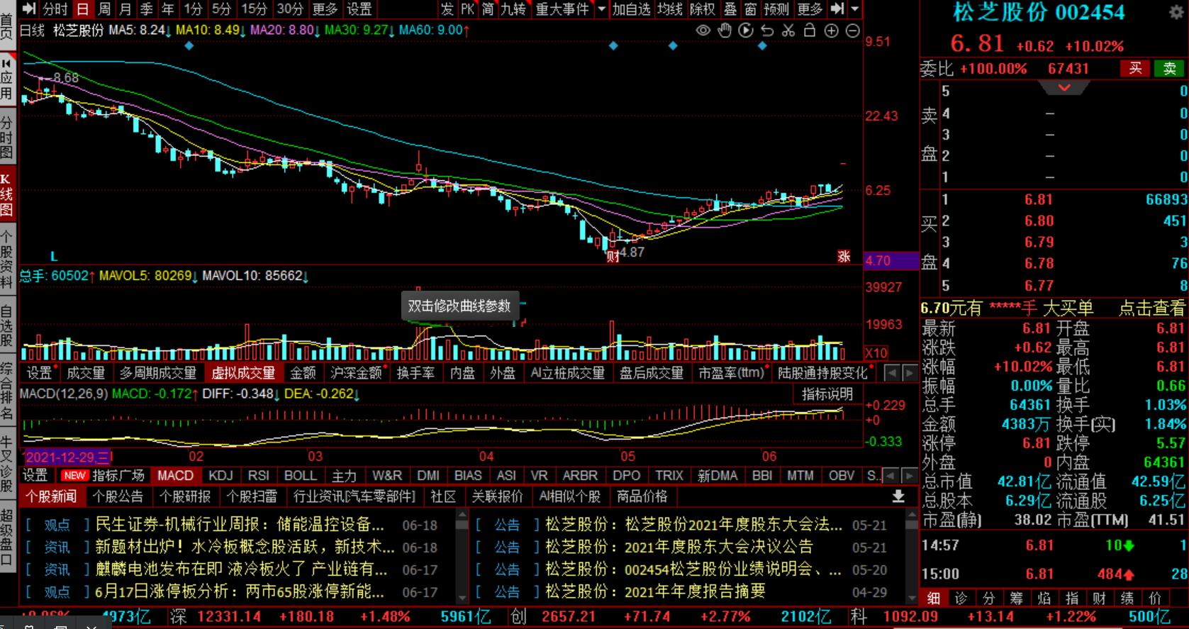2020年6月24日a股午间复盘,2022年6月29日a股行情