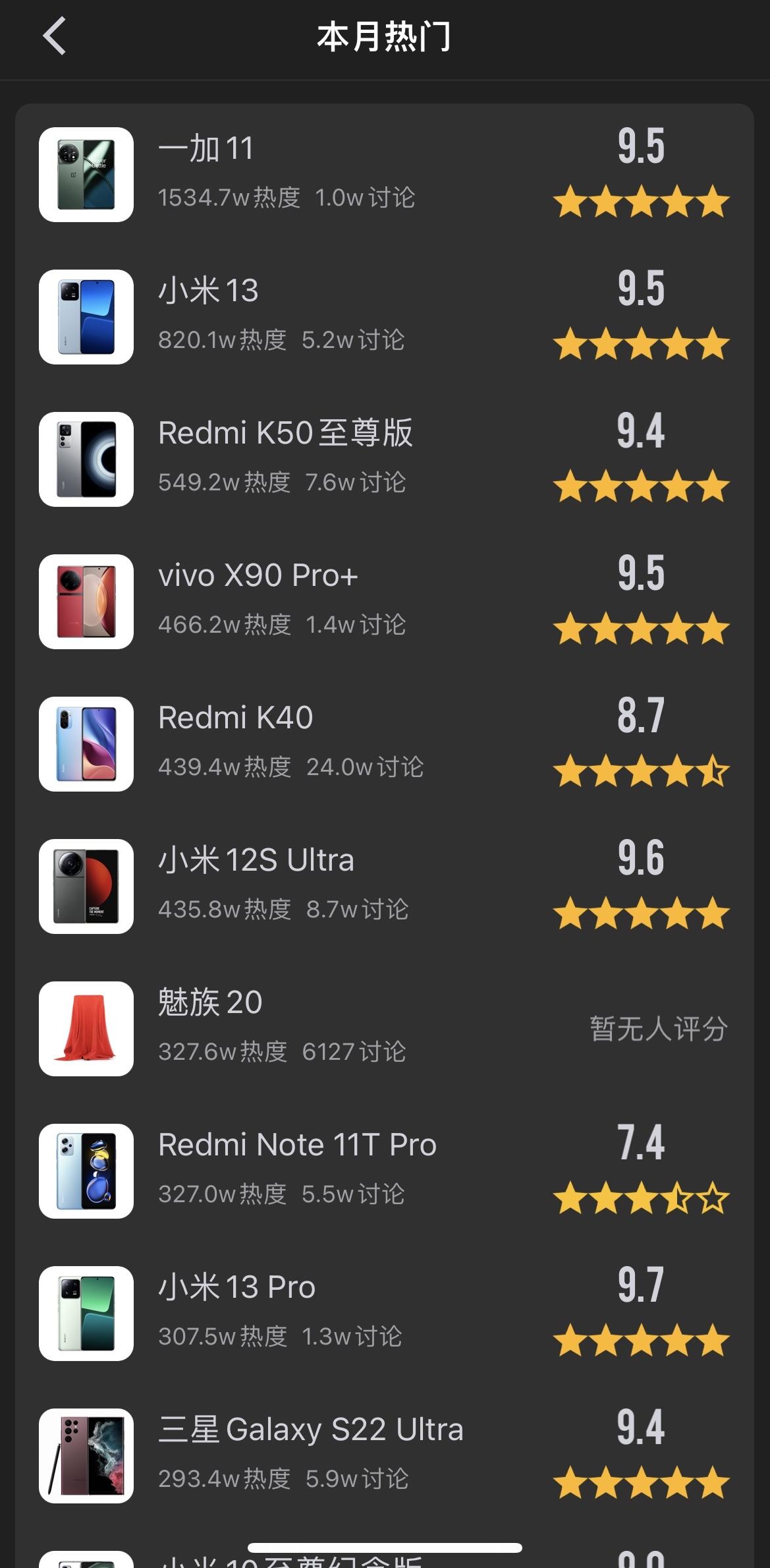 一加11、小米13成热度前二旗舰，盘点微博知乎酷安网友双机评价