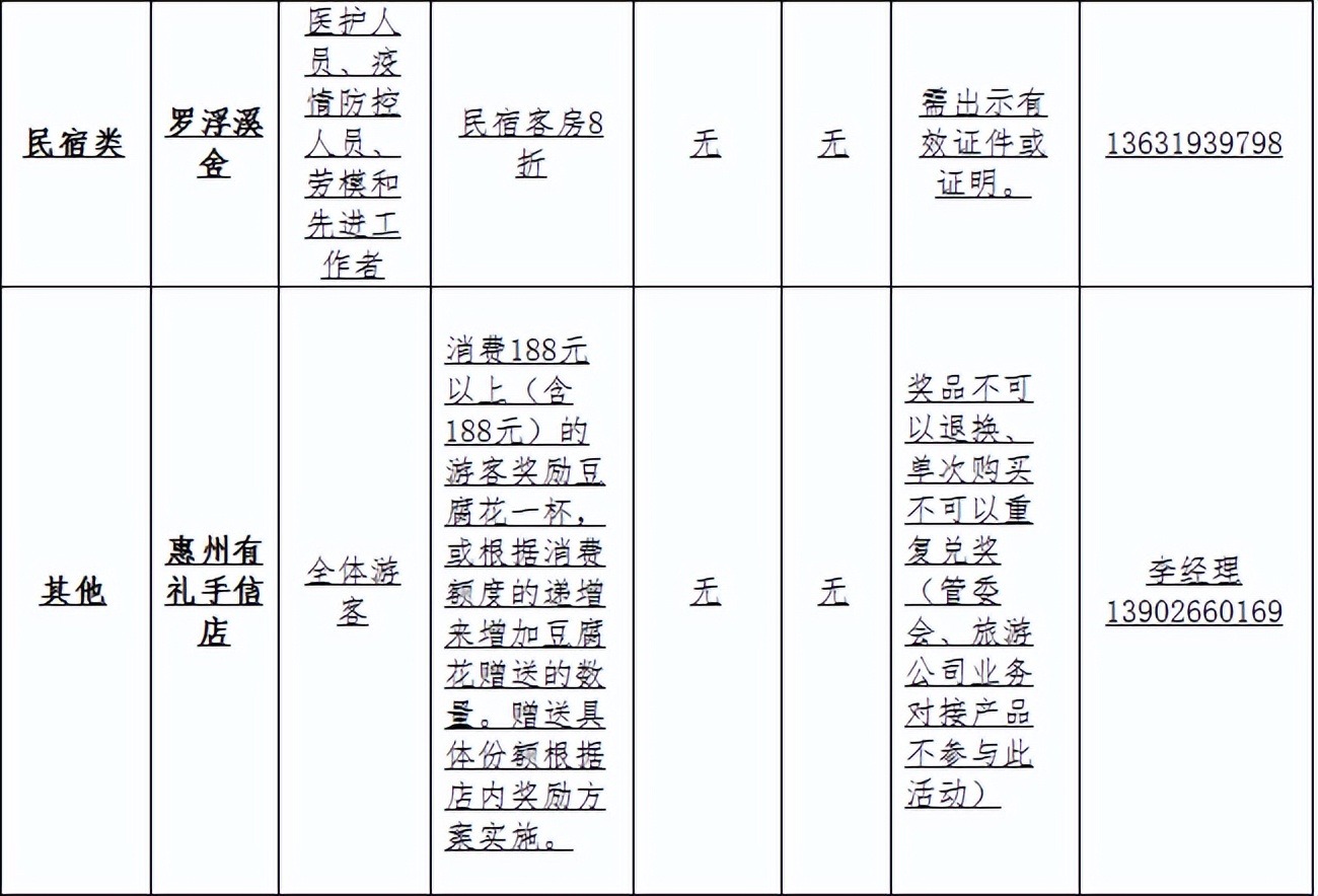 五一劳动节罗浮山景区开放吗,五一广东罗浮山