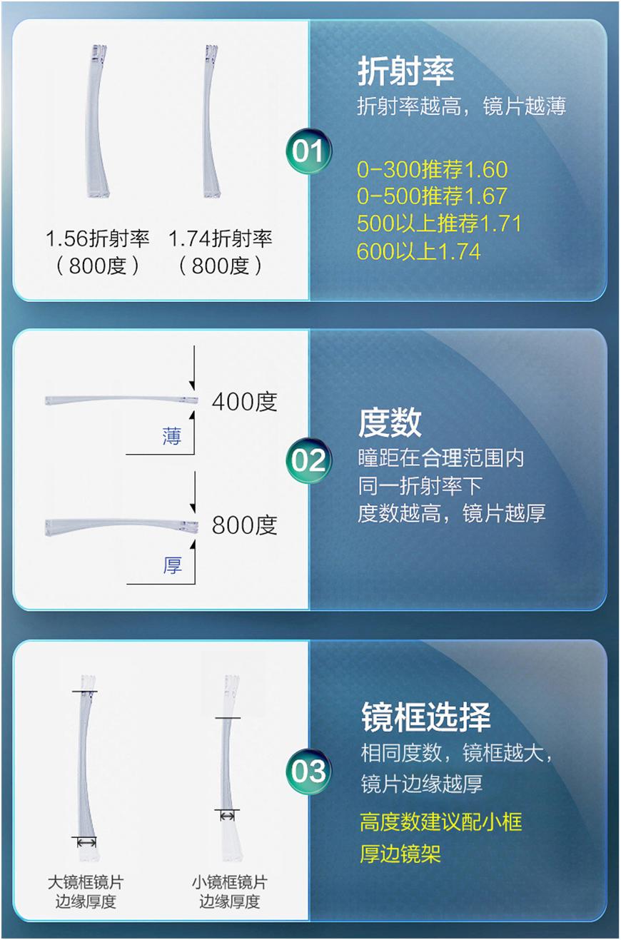 大牌镜片配镜片要懂的常识,眼镜片什么材质的好如何选镜片